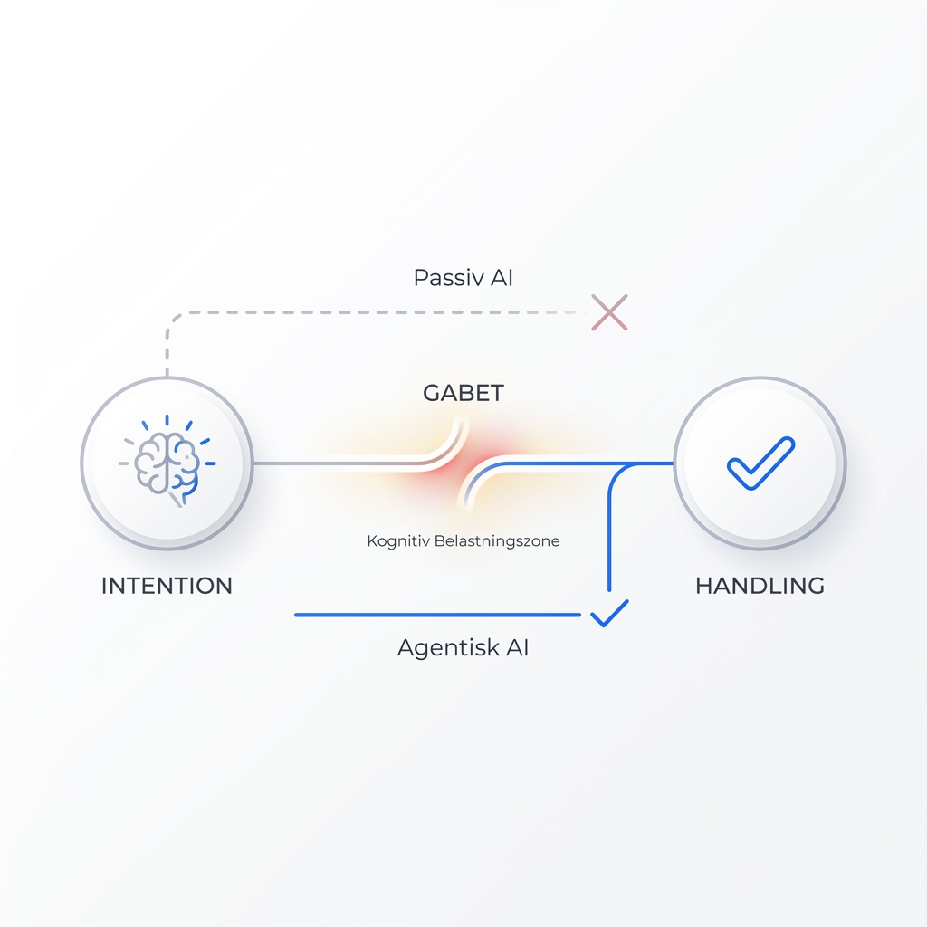 Handlings-Intentions Gabet